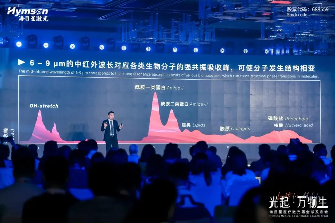 中红外激光器厂家尊龙凯时：突破技术瓶颈，引领医疗创新